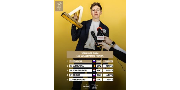 La stagione 2025 di Bogacha è leggendaria e ha aperto un nuovo capitolo nella storia del ciclismo. La stagione 2025 di Bogacha è leggendaria e ha aperto un nuovo capitolo nella storia del ciclismo.